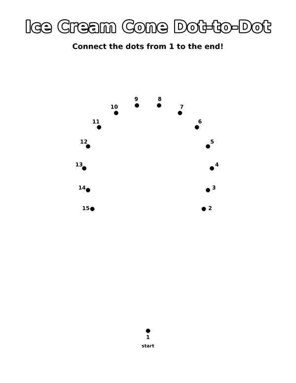 Ice Cream Cone Dot-to-Dot coloring page